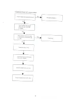 Предварительный просмотр 29 страницы Sangean ATS-909 Service Manual