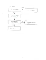 Предварительный просмотр 31 страницы Sangean ATS-909 Service Manual