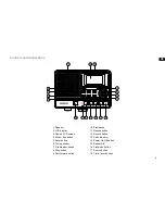 Preview for 5 page of Sangean DAR-101 User Manual