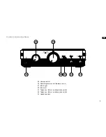 Preview for 9 page of Sangean DAR-101 User Manual