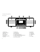 Предварительный просмотр 6 страницы Sangean DDR-63 - PRODUCT DESCRIPTION User Manual