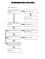 Preview for 11 page of Sangean DPR-15 Service Manual