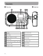 Предварительный просмотр 8 страницы Sangean DPR-42BT User Manual