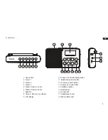 Предварительный просмотр 3 страницы Sangean DPR-64 User Manual