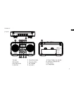 Preview for 3 page of Sangean DPR-77 Operating	 Instruction