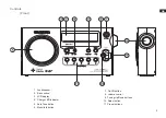 Preview for 3 page of Sangean DPR-99 Plus Manual