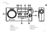 Preview for 51 page of Sangean DPR-99 Plus Manual