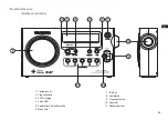 Preview for 99 page of Sangean DPR-99 Plus Manual