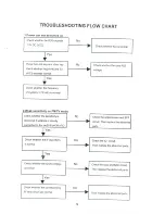 Предварительный просмотр 12 страницы Sangean DT-F1 Service Manual