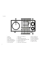 Предварительный просмотр 4 страницы Sangean HDR-18 User Manual