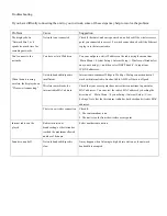 Preview for 2 page of Sangean WFT-1 Quick Setup Manual