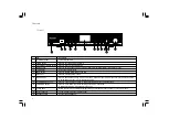 Предварительный просмотр 8 страницы Sangean WFT-1D+ Manual