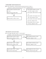 Предварительный просмотр 13 страницы Sangean WR-11 Service Manual