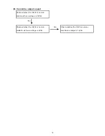 Предварительный просмотр 14 страницы Sangean WR-11 Service Manual