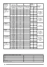 Предварительный просмотр 20 страницы sangiorgio EES510 Series User Manual