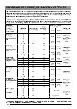 Предварительный просмотр 51 страницы sangiorgio EES510 Series User Manual