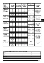 Предварительный просмотр 52 страницы sangiorgio EES510 Series User Manual