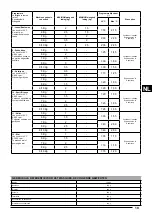 Предварительный просмотр 84 страницы sangiorgio EES510 Series User Manual