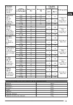 Предварительный просмотр 115 страницы sangiorgio EES510 Series User Manual