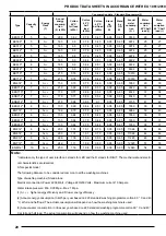 Предварительный просмотр 116 страницы sangiorgio EES510 Series User Manual