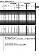 Предварительный просмотр 117 страницы sangiorgio EES510 Series User Manual