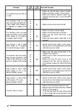 Предварительный просмотр 126 страницы sangiorgio EES510 Series User Manual