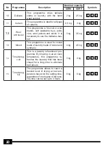 Preview for 20 page of sangiorgio SDR8 Use And Maintenance Manual