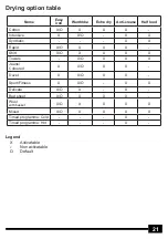 Preview for 21 page of sangiorgio SDR8 Use And Maintenance Manual