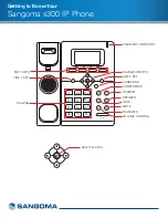 Предварительный просмотр 2 страницы Sangoma S300 Quick Reference Manual