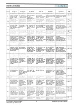 Предварительный просмотр 3 страницы Sanhua MQ-A11 Series Instructions