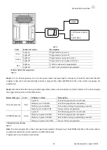 Preview for 41 page of Sanhua SD2 Series User Manual