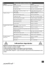 Preview for 14 page of SANIFIRST MASTERMIX MONOTROU Installation Manual