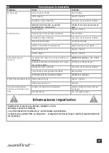 Preview for 17 page of SANIFIRST MASTERMIX MONOTROU Installation Manual