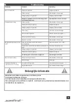 Preview for 19 page of SANIFIRST MASTERMIX MONOTROU Installation Manual