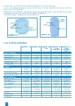 Предварительный просмотр 10 страницы Saniflo SANIFOS 110 P Operating & Installation Manual