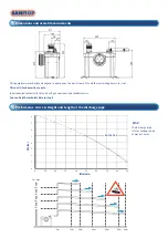 Предварительный просмотр 2 страницы Saniflo Sanitop Manual