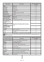 Preview for 16 page of Sanipex BYSTRO BYS-F115UC User Manual