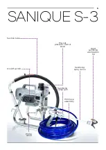 Предварительный просмотр 5 страницы Sanique S-3 User Manual