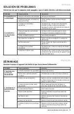 Preview for 19 page of Sanitaire Professional SL4410A Series User Manual