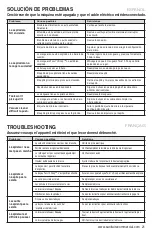 Предварительный просмотр 21 страницы Sanitaire SL4110A Series User Manual