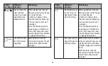 Preview for 18 page of Sanitas SBC 22 Instructions For Use Manual