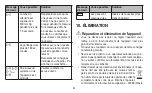 Preview for 52 page of Sanitas SBC 22 Instructions For Use Manual