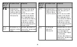 Preview for 68 page of Sanitas SBC 22 Instructions For Use Manual