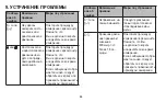 Preview for 86 page of Sanitas SBC 22 Instructions For Use Manual