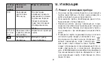 Preview for 87 page of Sanitas SBC 22 Instructions For Use Manual