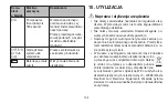 Preview for 105 page of Sanitas SBC 22 Instructions For Use Manual