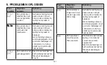 Preview for 121 page of Sanitas SBC 22 Instructions For Use Manual