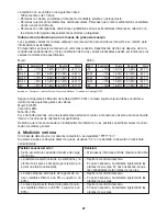 Preview for 22 page of Sanitas SBG 14 Operating Instructions Manual