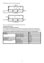 Preview for 8 page of Sanitas SBG 21 Instructions For Use Manual