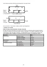 Preview for 29 page of Sanitas SBG 21 Instructions For Use Manual